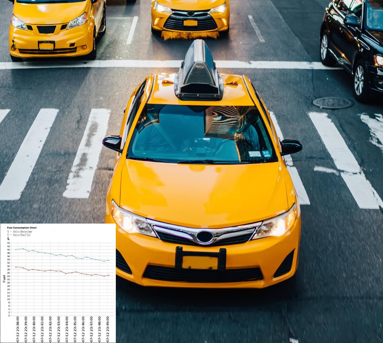 Route Optimization