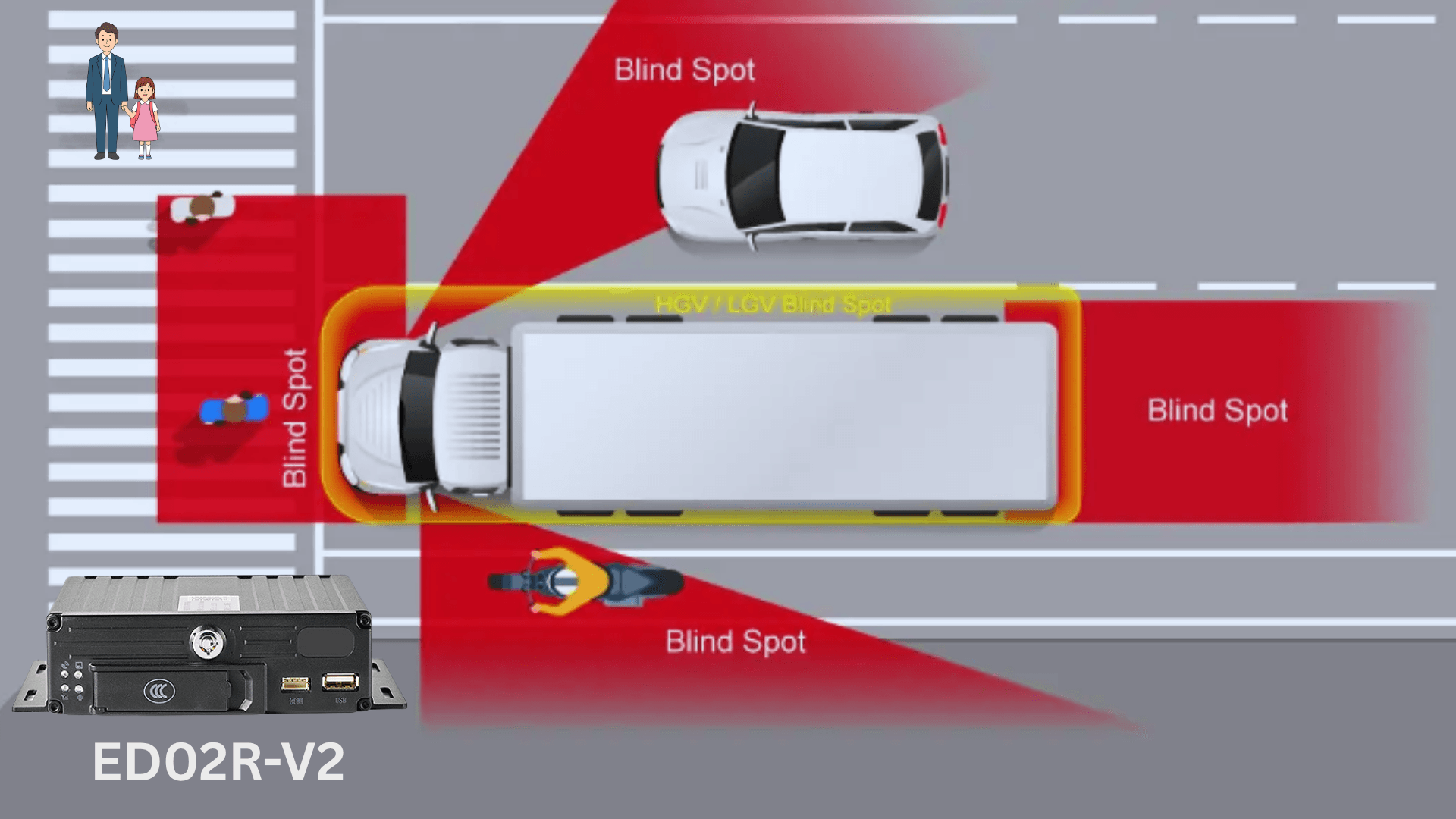 Blind Spot Detection in Fleet Management