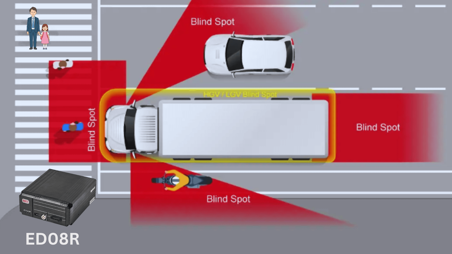 Blind Spot Detection in Fleet Management