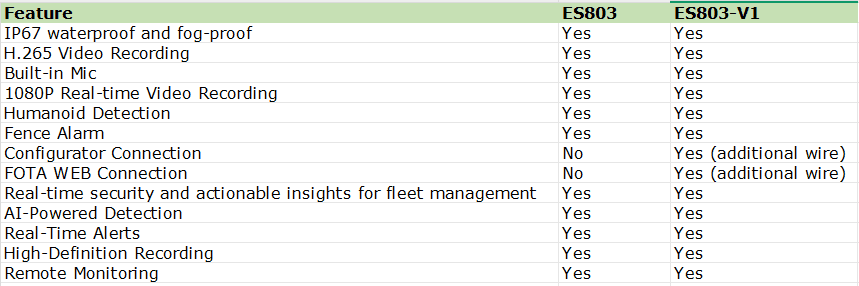 BSJ ES803 vs ES803-V1_comparison features pic.csv.png