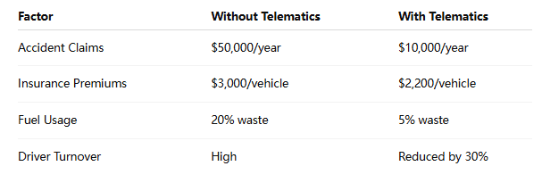 BSJ IoT Solutions Helps Smart Fleet Management.png
