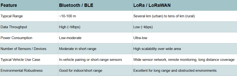 BSJ LoRa & BLE - BSJ TECHNOLOGY BLog - Use Case Study.png