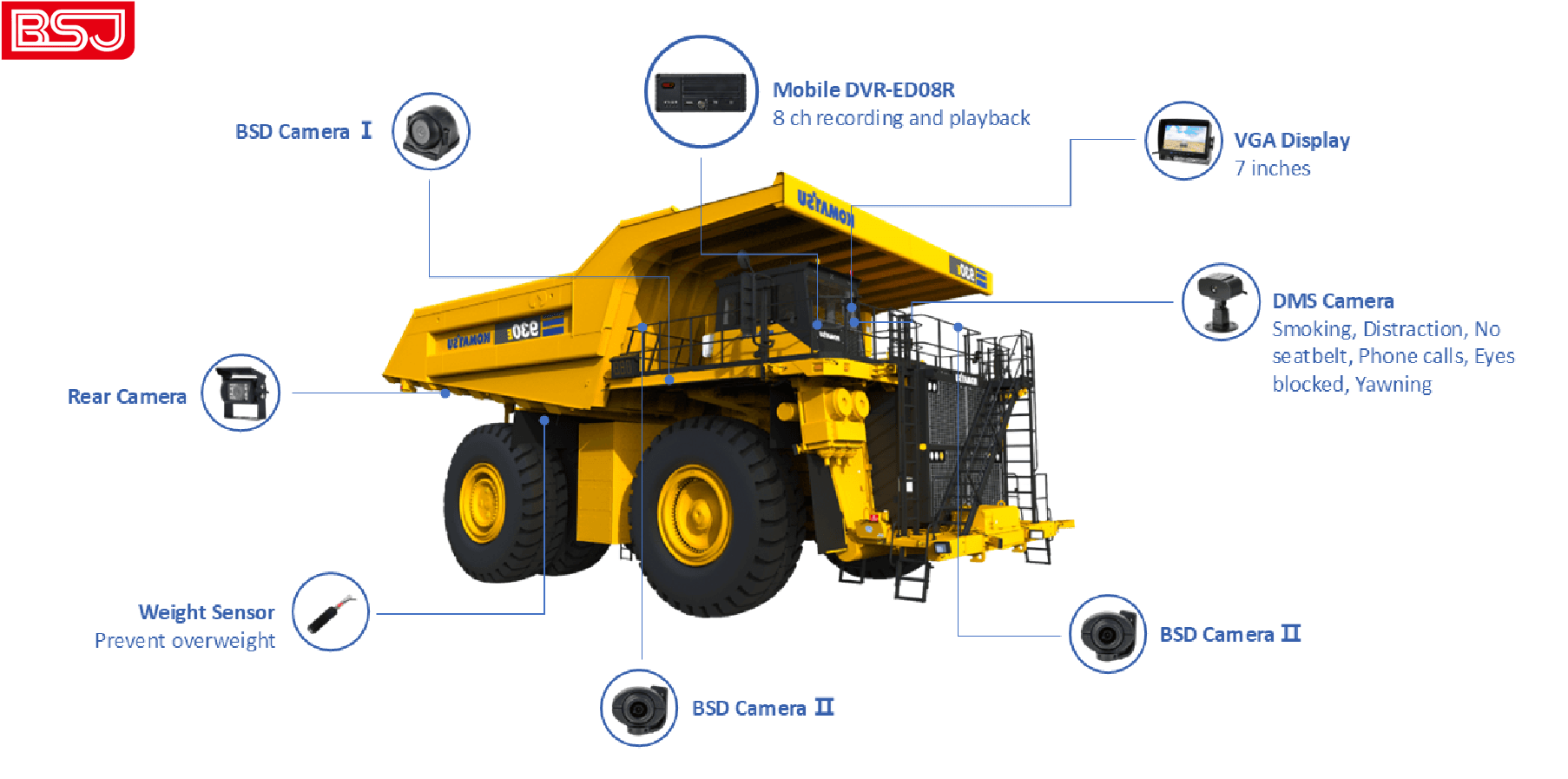 Mining Truck