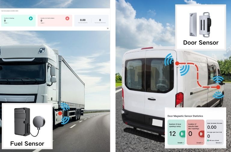 Full Visibility Across Your Fleet