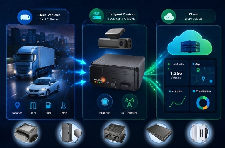 Seamless Integration with BSJ Ecosystem