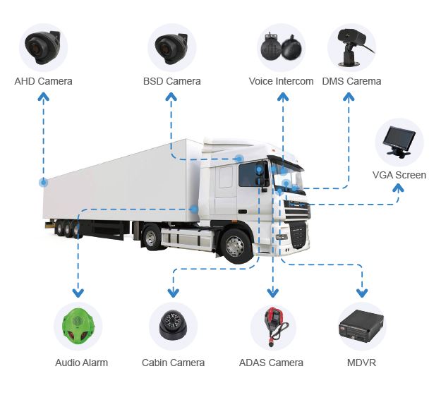 Dual HD video streams, VGA output, and mixed camera support
