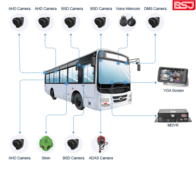 BSJ Technology Public Bus Solution.png