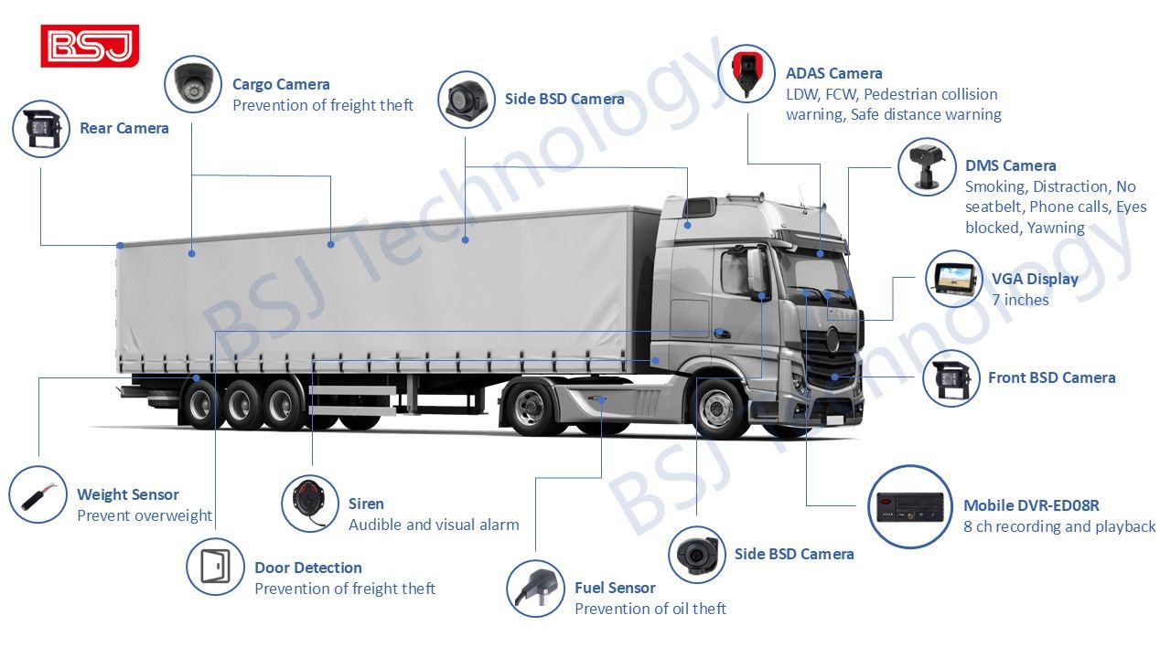 BSJ Technology-heavy-truck solution.jpg