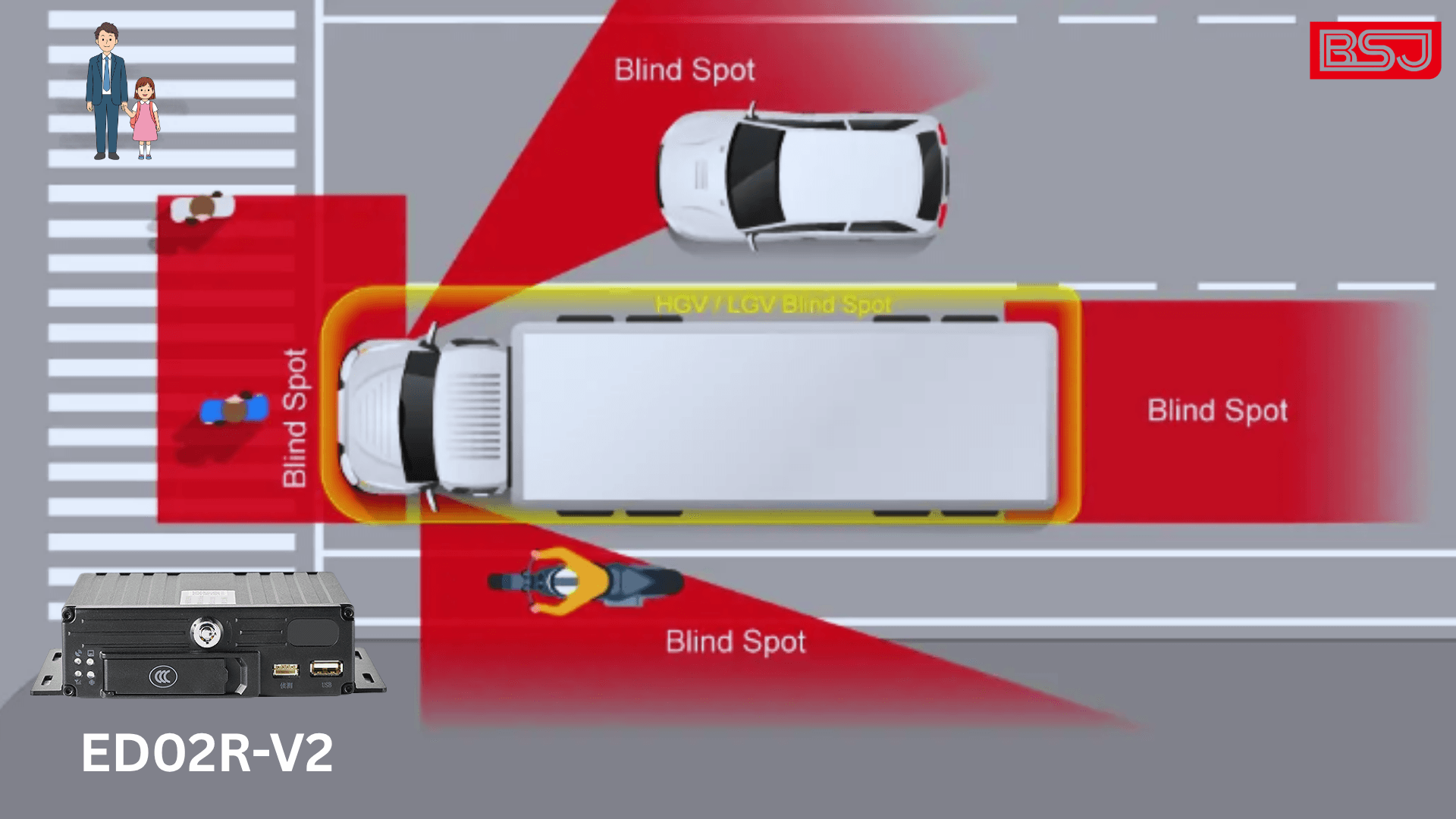 How BSJ’s ED02R-V2 BSD and All-in-One Fleet Management Ecosystem Prevent Blind-Spot Accidents and Boost Operational Efficiency.png